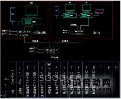ControlLogix系統(tǒng)和700S變頻器在矯直機系統(tǒng)中的應用