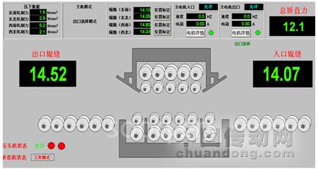 ControlLogix系統(tǒng)和700S變頻器在矯直機系統(tǒng)中的應用