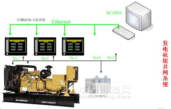 紅獅G310C人機界面在后備發(fā)電機組并網系統(tǒng)中的應用