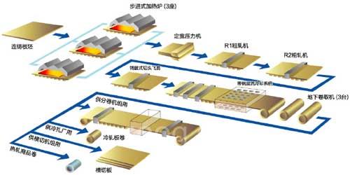 三菱電機(jī)鋼鐵行業(yè)的解決方案3