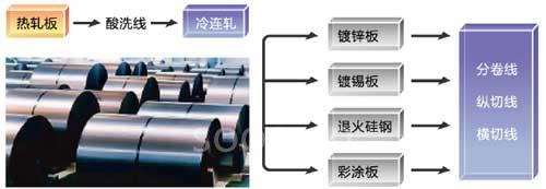 三菱電機(jī)鋼鐵行業(yè)的解決方案3