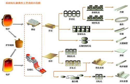 三菱電機鋼鐵行業(yè)解決方案2