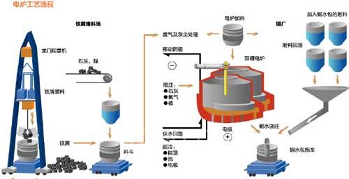 三菱電機鋼鐵行業(yè)解決方案2