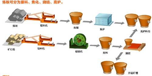 三菱電機鋼鐵行業(yè)解決方案1