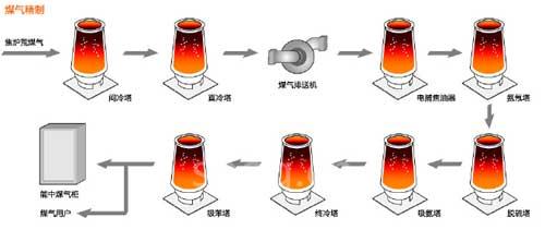三菱電機鋼鐵行業(yè)解決方案1