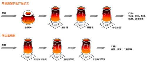 三菱電機鋼鐵行業(yè)解決方案1