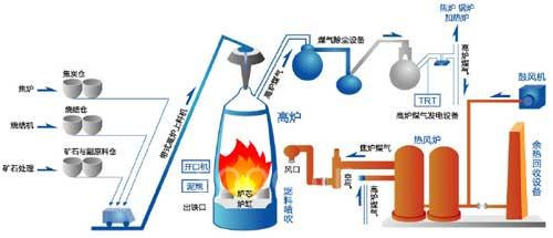 三菱電機鋼鐵行業(yè)解決方案1