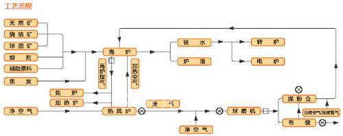 三菱電機鋼鐵行業(yè)解決方案1