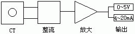 圖1交流電流信號(hào)檢測(cè)原理框圖