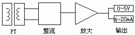 圖2 交流電壓信號(hào)檢測(cè)原理框圖