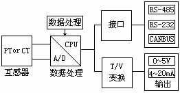 圖4交流信號(hào)數(shù)字式電量隔離傳感器組合框圖