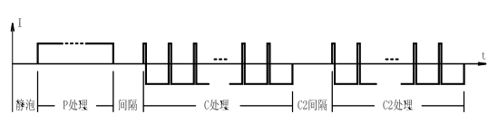 圖1 均勻著色電源輸出波形