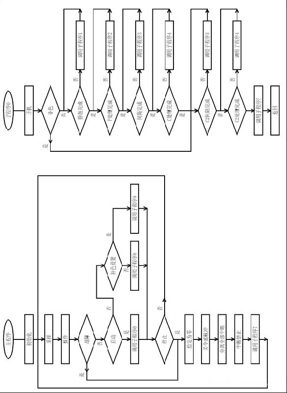 圖4  PLC程序框圖（1）