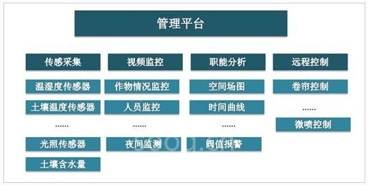 總體架構(gòu)