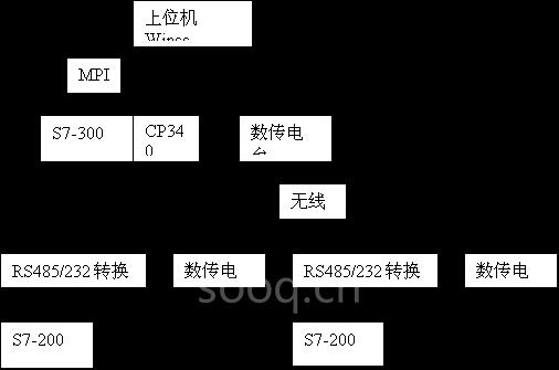 圖2 通信結(jié)構(gòu)圖