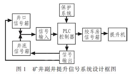 系統(tǒng)設(shè)計(jì)框圖