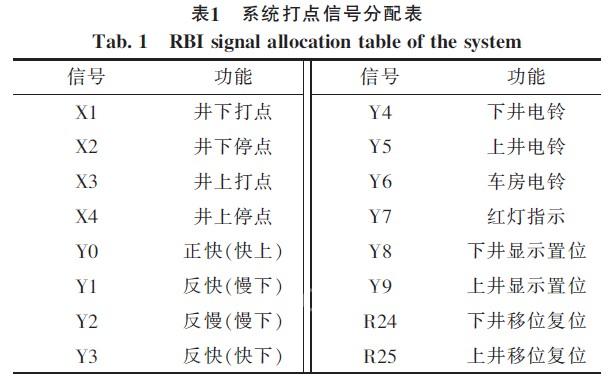 打點(diǎn)信號(hào)的分配