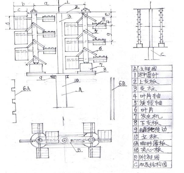 偏距垂直軸組合風(fēng)力發(fā)電技術(shù)