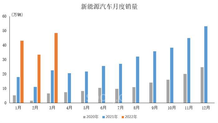 中汽協(xié)數(shù)據(jù)：3月中國(guó)品牌乘用車銷量環(huán)比同比均增長(zhǎng)    商用車產(chǎn)銷同比明顯下降