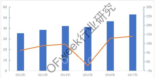 半導(dǎo)體激光器的未來在哪里？