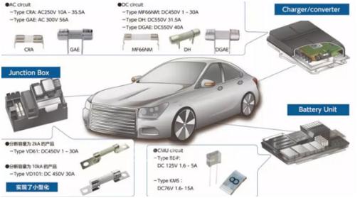 盤點(diǎn)慕尼黑電子展上的電動汽車電子器件