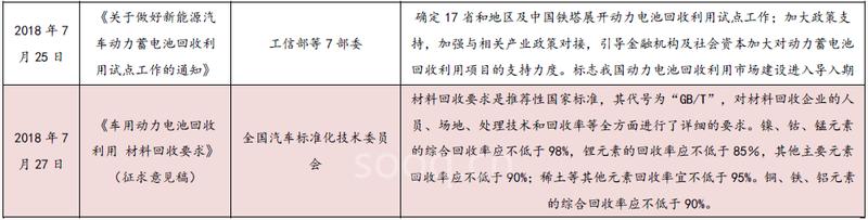 新玩家大舉沖入動(dòng)力電池回收！一個(gè)370億元藍(lán)海市場(chǎng)爆發(fā)在即！