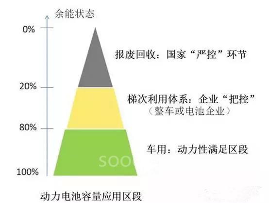 新玩家大舉沖入動(dòng)力電池回收！一個(gè)370億元藍(lán)海市場(chǎng)爆發(fā)在即！
