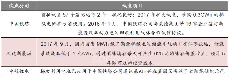 新玩家大舉沖入動(dòng)力電池回收！一個(gè)370億元藍(lán)海市場(chǎng)爆發(fā)在即！