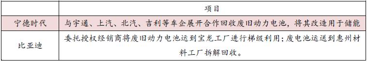 新玩家大舉沖入動(dòng)力電池回收！一個(gè)370億元藍(lán)海市場(chǎng)爆發(fā)在即！