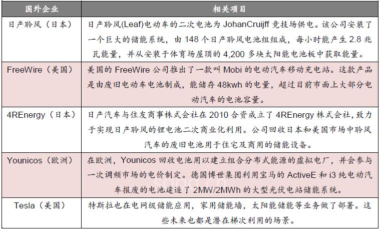 新玩家大舉沖入動(dòng)力電池回收！一個(gè)370億元藍(lán)海市場(chǎng)爆發(fā)在即！
