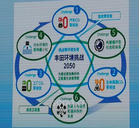 2018慕尼黑上海電子展,豐田汽車(chē),豐田新能源汽車(chē)