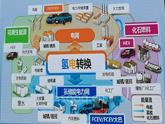2018慕尼黑上海電子展,豐田汽車(chē),豐田新能源汽車(chē)