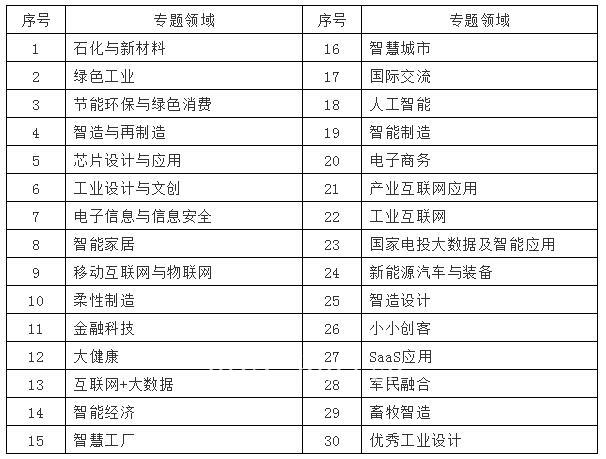 2018年“創(chuàng)客中國”雙創(chuàng)大賽與產融對接并舉