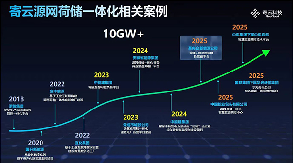 寄云科技源網(wǎng)荷儲一體化智能微電網(wǎng)項目，入圍第三屆能源電子產(chǎn)業(yè)創(chuàng)新大賽決賽
