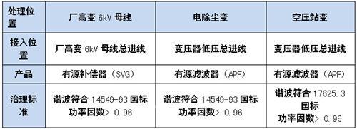 臺達(dá)保駕護(hù)航“綠色電力”