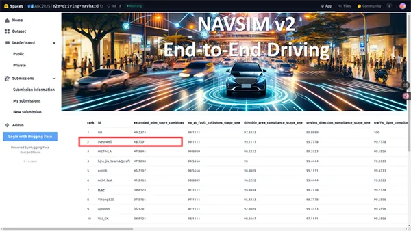 西井科技登榜全球端到端自動駕駛算法榜單NAVSIM v2亞軍，一段式端到端模型獲國際認(rèn)可
