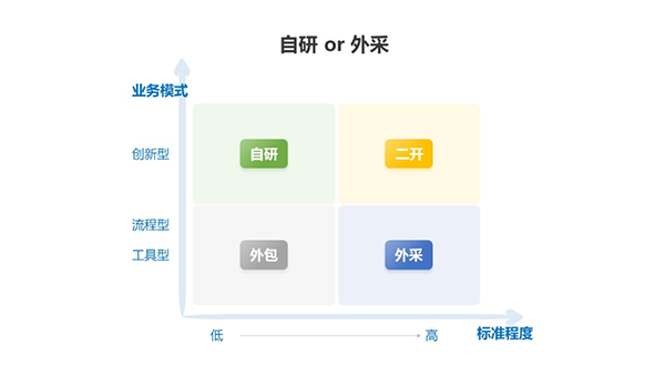 實用指南!設備數(shù)字化平臺選型的正確姿勢