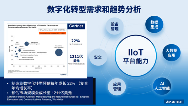 IoT.方案 | 研華WISE-DataInsight工業(yè)大數(shù)據(jù)分析和商業(yè)智能，助力數(shù)字化轉(zhuǎn)型贏在起跑線