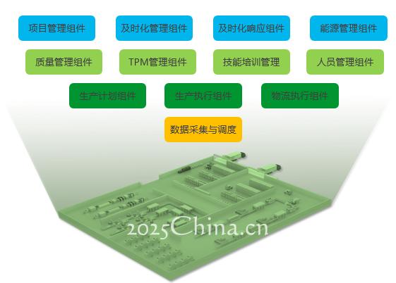 靈活如樂(lè)高，TransWare?開(kāi)啟“透明工廠”的萬(wàn)能鑰匙