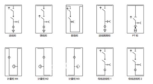占地超小的新一代GMA氣體絕緣開(kāi)關(guān)柜問(wèn)世，EcoStruxure?基礎(chǔ)層再添新生力