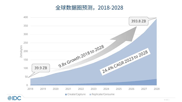 “雙碳”目標下的數(shù)據(jù)中心冷卻方案與質(zhì)量檢測