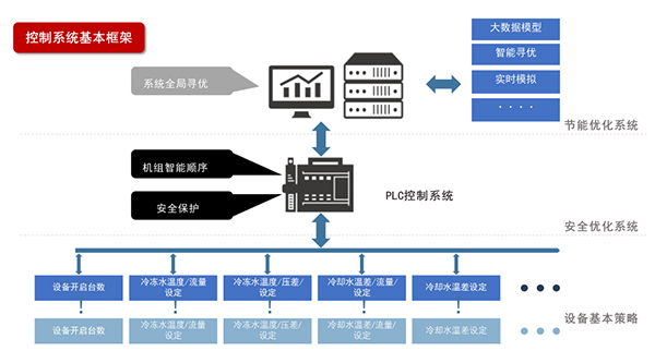 優(yōu)秀案例 | 美埃人工智能賦能智慧暖通—上海中航光電子高效機房改造項目