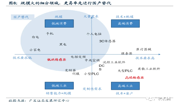 120萬(wàn)億機(jī)器人市場(chǎng)帶火國(guó)產(chǎn)傳感器，哪些有望率先打破壟斷？（全面分析）
