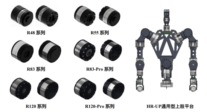 國(guó)內(nèi)20+人形機(jī)器人一體化關(guān)節(jié)企業(yè)