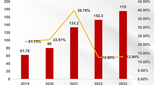 多圖顯示！回顧2024年中國物流機器人的突圍與挑戰(zhàn)