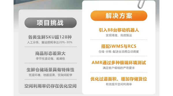 中國(guó)零售看河南！南陽萬德隆正用機(jī)器人打造生鮮倉儲(chǔ)新標(biāo)桿
