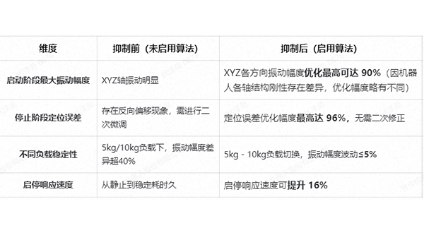 “技術標兵”一步到位！給你工廠“穩(wěn)穩(wěn)的幸?！?>
							</a>
						</td>
						<td style=