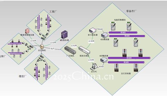 智能工廠的基礎(chǔ)：易往工業(yè)數(shù)據(jù)采集產(chǎn)品