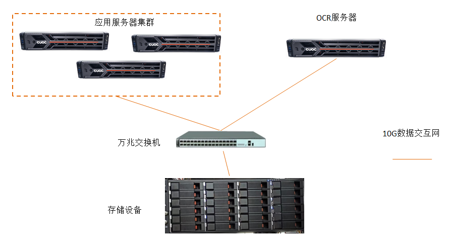 研發(fā)文檔管理“拖后腿”?億萬克助力某制造企業(yè)強(qiáng)勢升級!