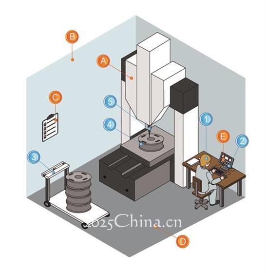面臨壓力嗎？探索如何節(jié)省質(zhì)量控制的時間和成本